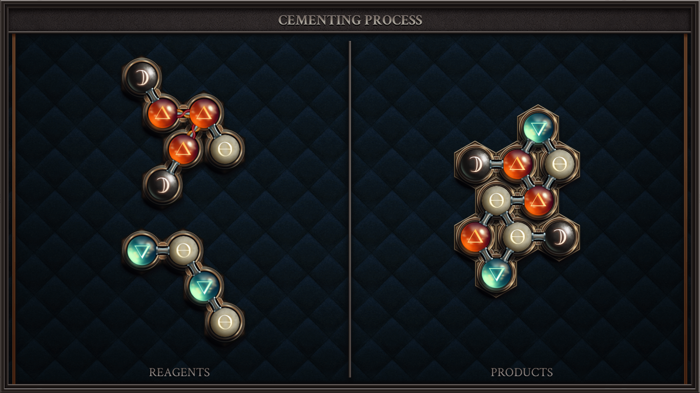 Cementing Process - Research into Unconventional Alchemy XXXII