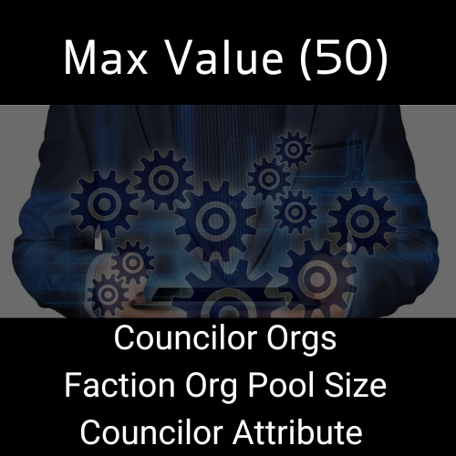 Higher Org Cap And Max Attribute (50)