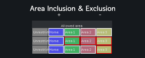 Area Inclusion & Exclusion[1.5] mod preview for RimWorld