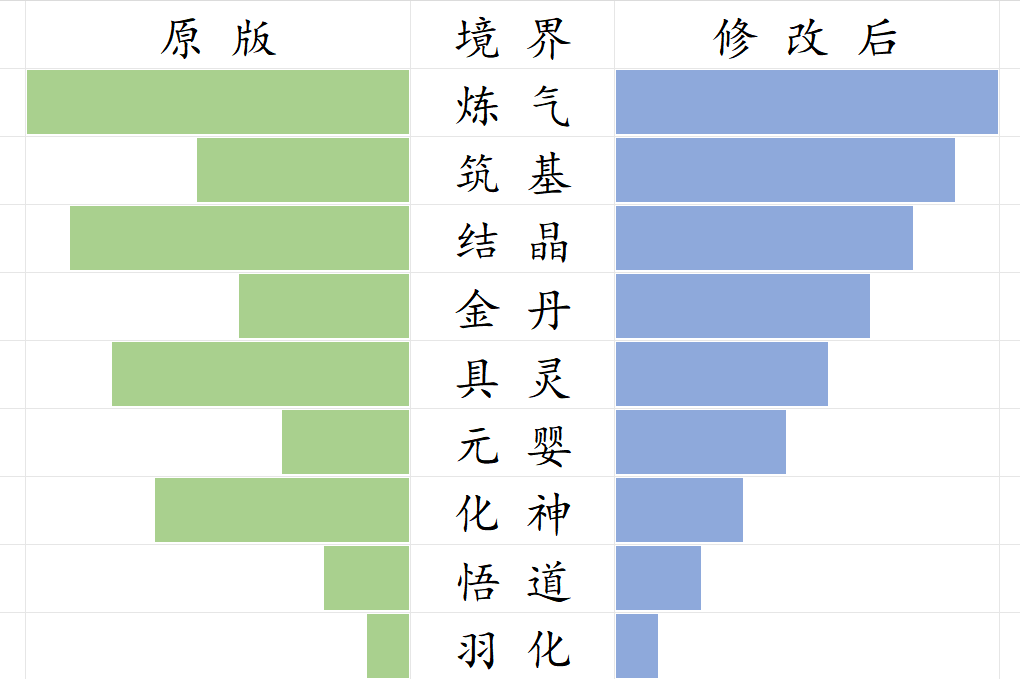 合理的境界数量