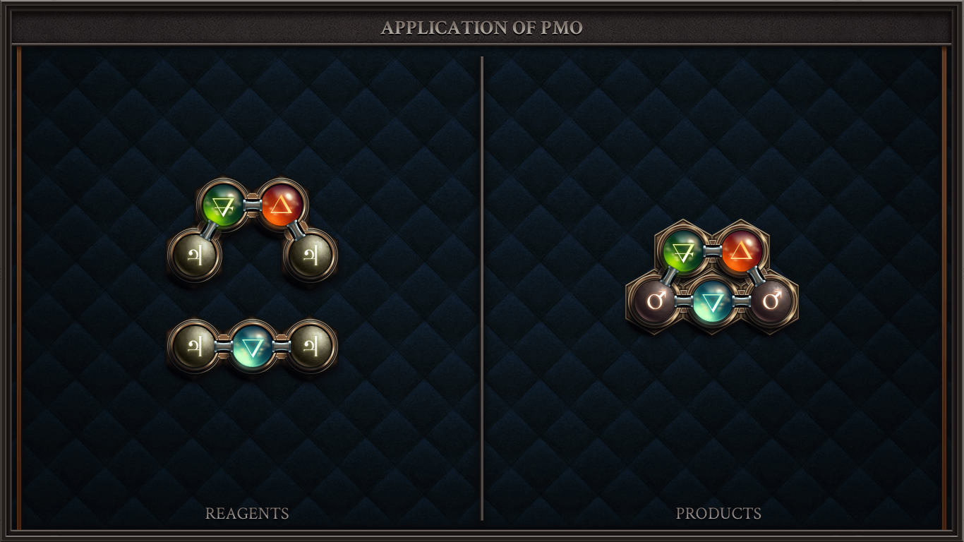 APPLICATION OF PMO
