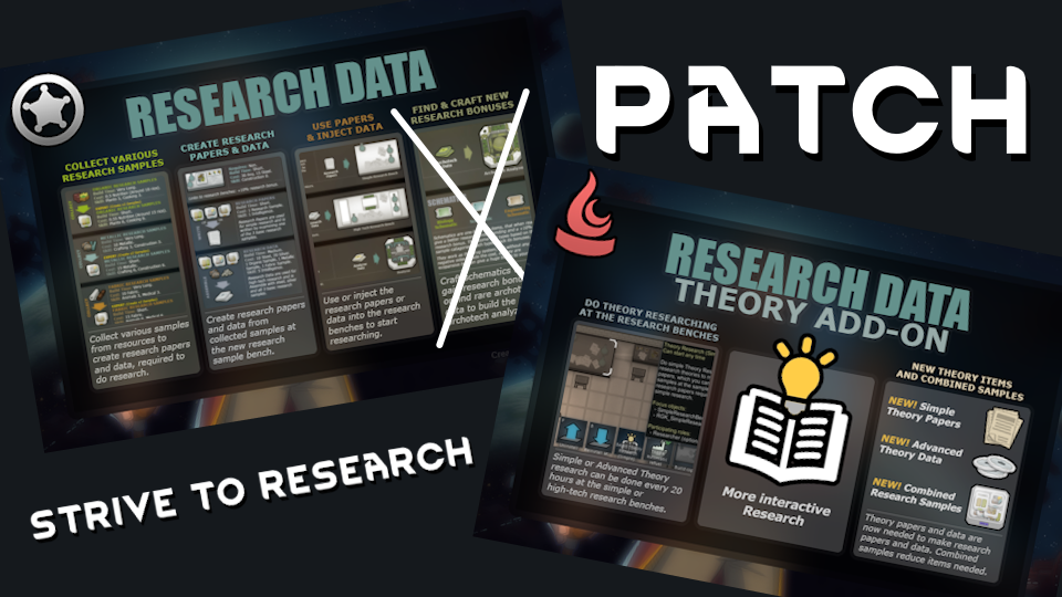 Research Data Patch