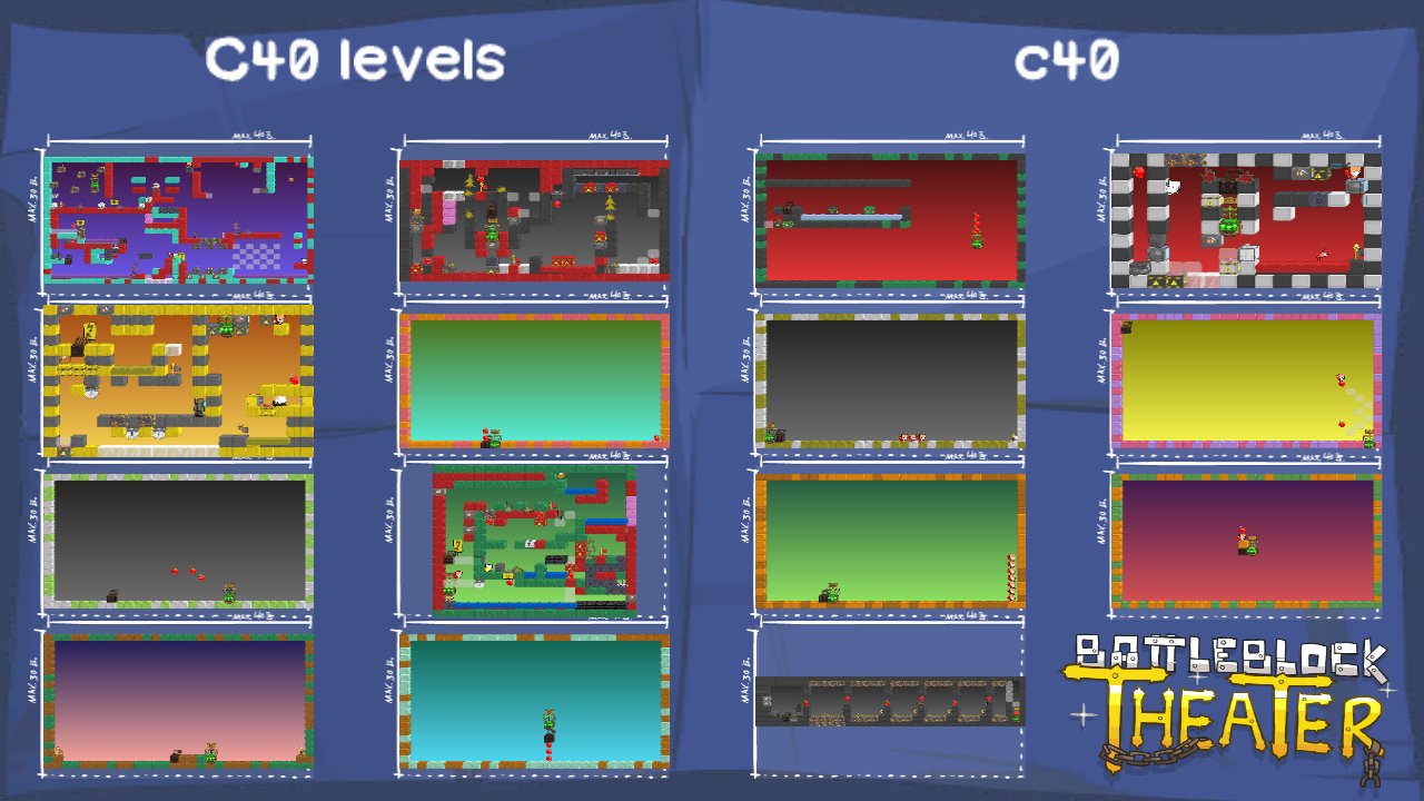 C40 levels