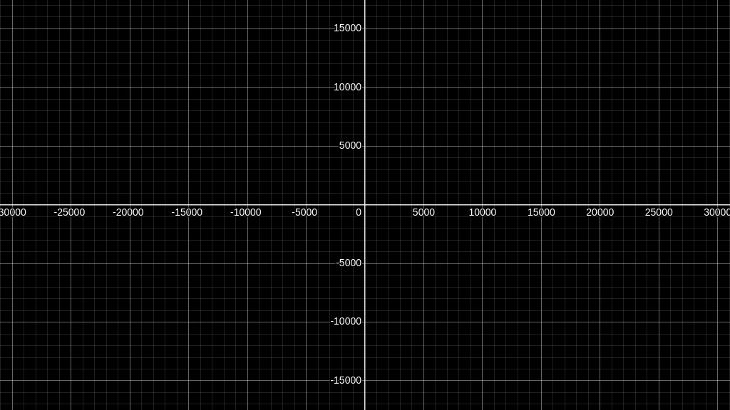 TestMap