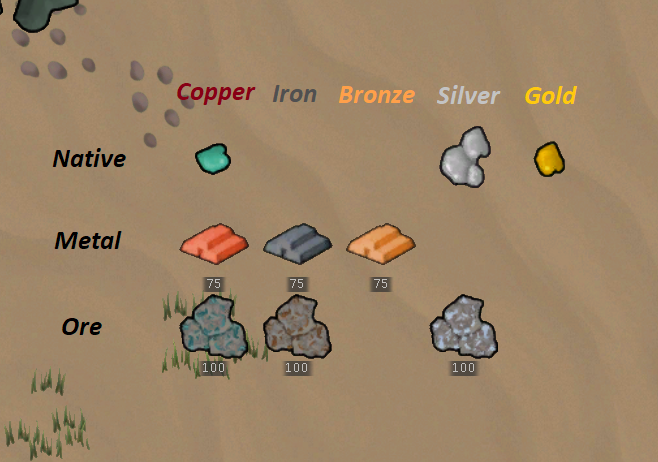 Ores and metallurgy