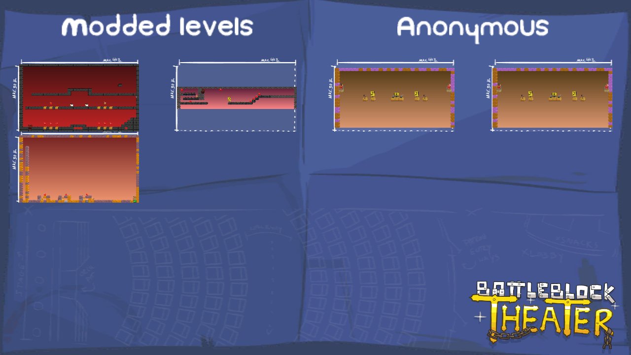 Modded levels
