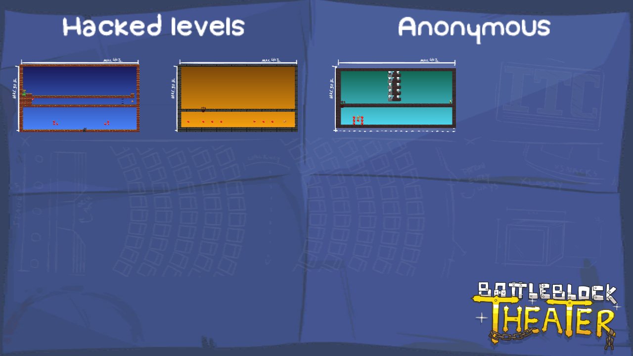 Hacked levels