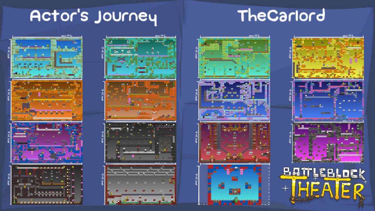 Actor's Journey