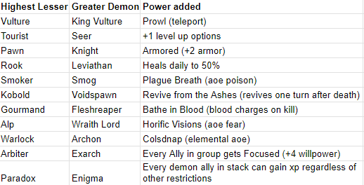 Steam Community :: Guide :: Demonology Guide