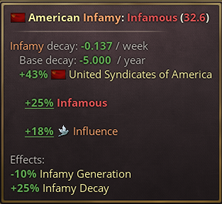 Scaling Infamy Decay