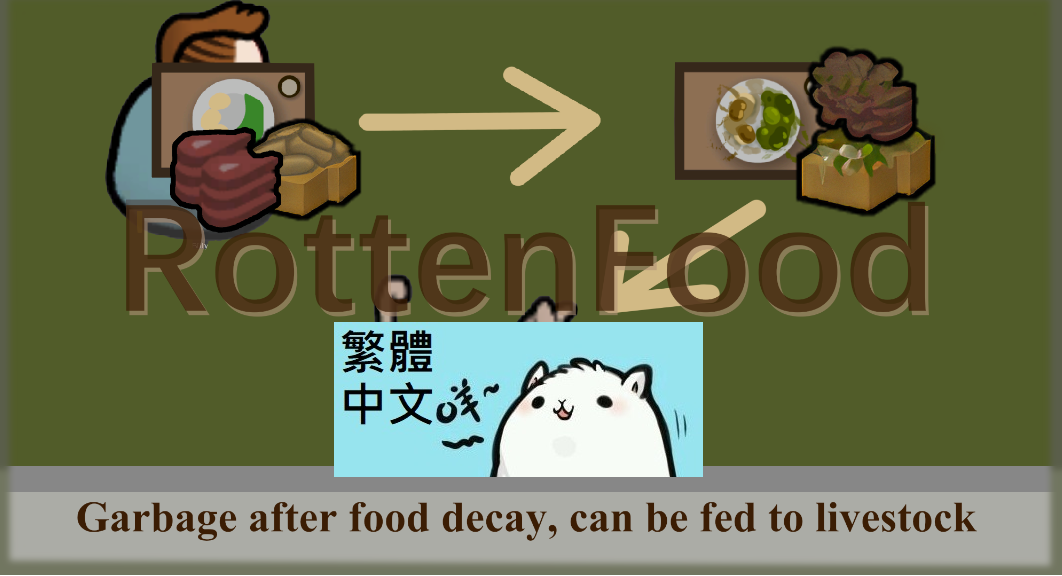 Rottenfood 繁體中文 Traditional Chinese mod preview for RimWorld