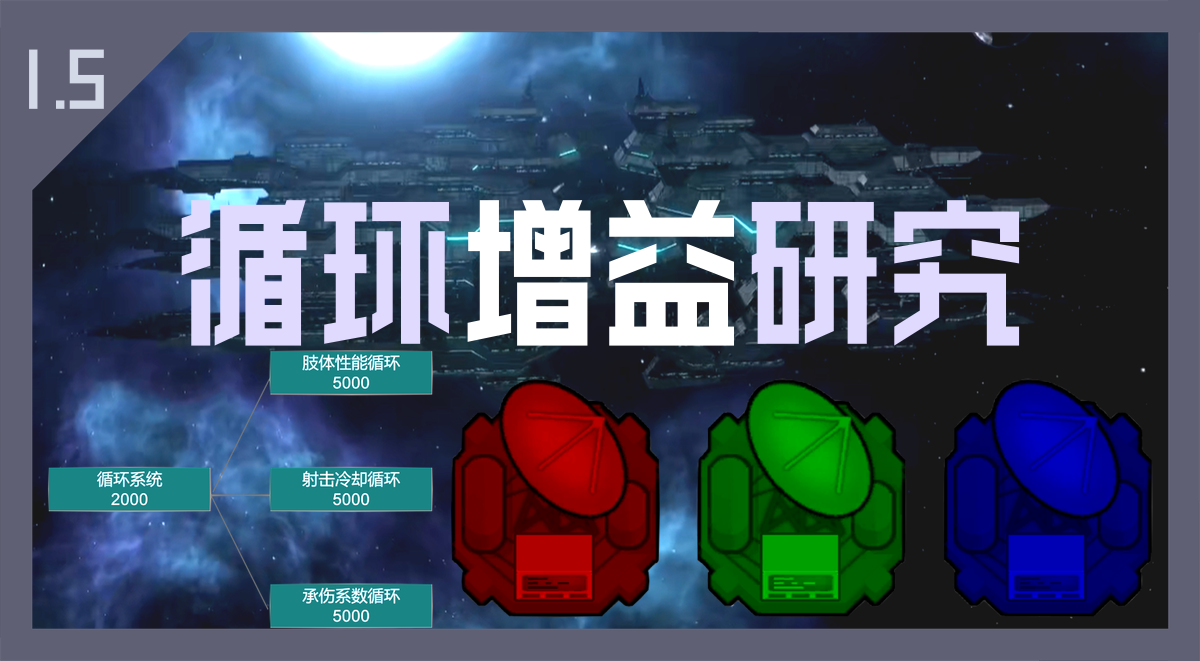 增益设备