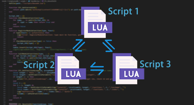 Scriptunnelib