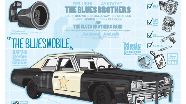 Bluesmobile