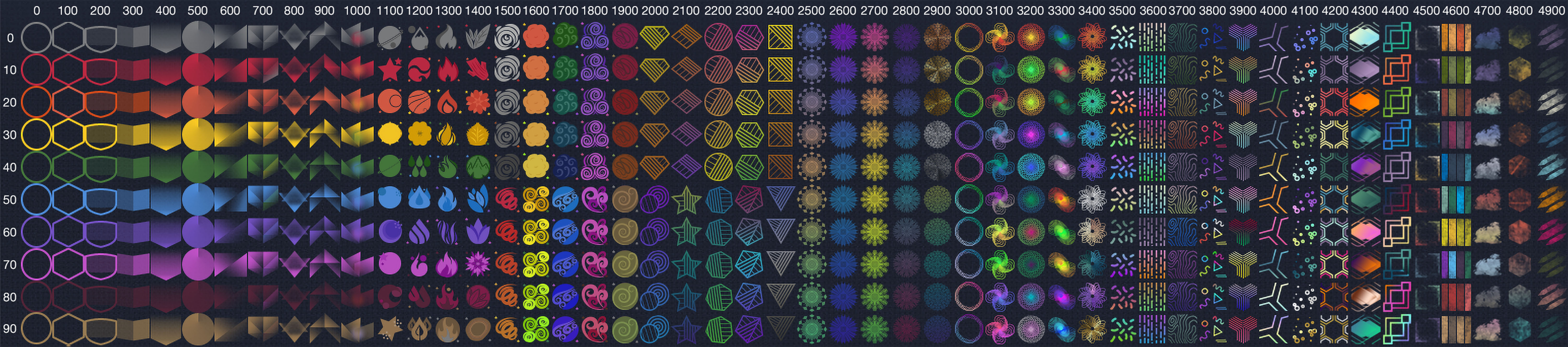 Steam Community :: Guide :: Уровни в стим / Steam levels