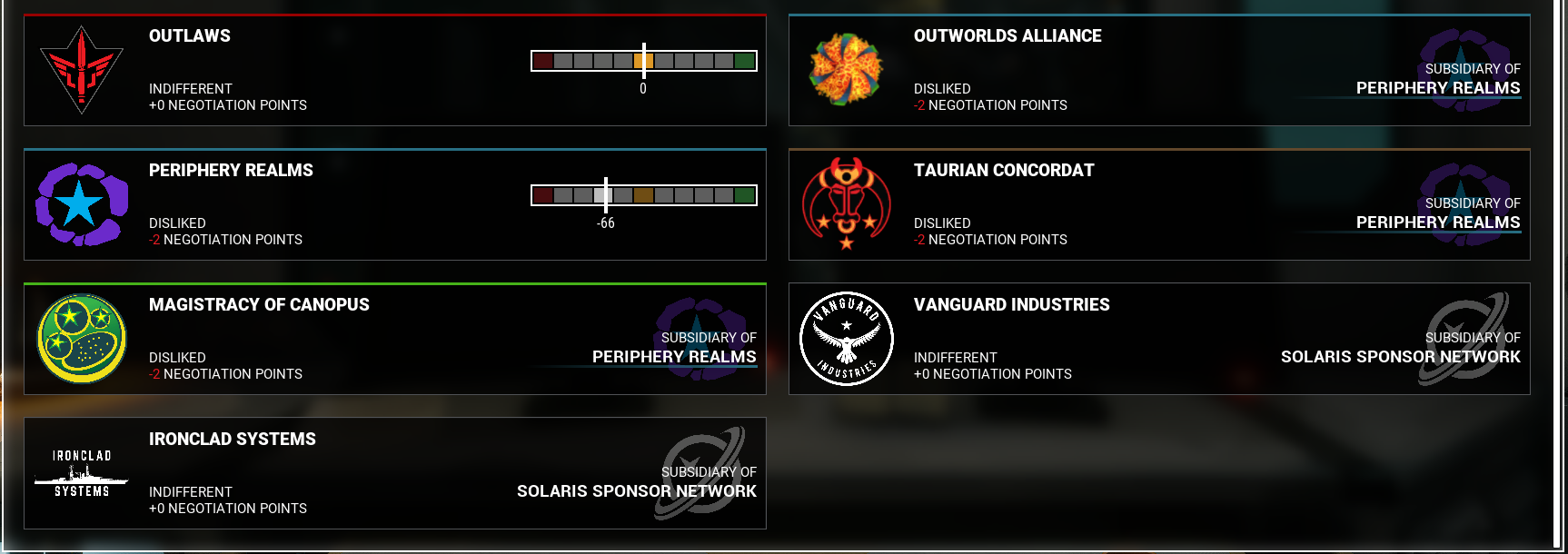 Realigned Solaris Sponsors - Networked