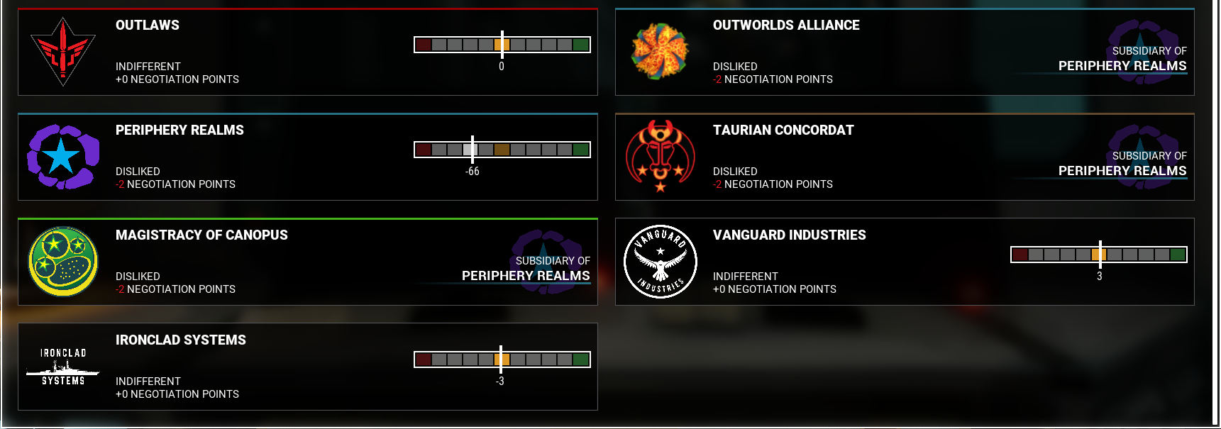 Realigned Solaris Sponsors - Independent
