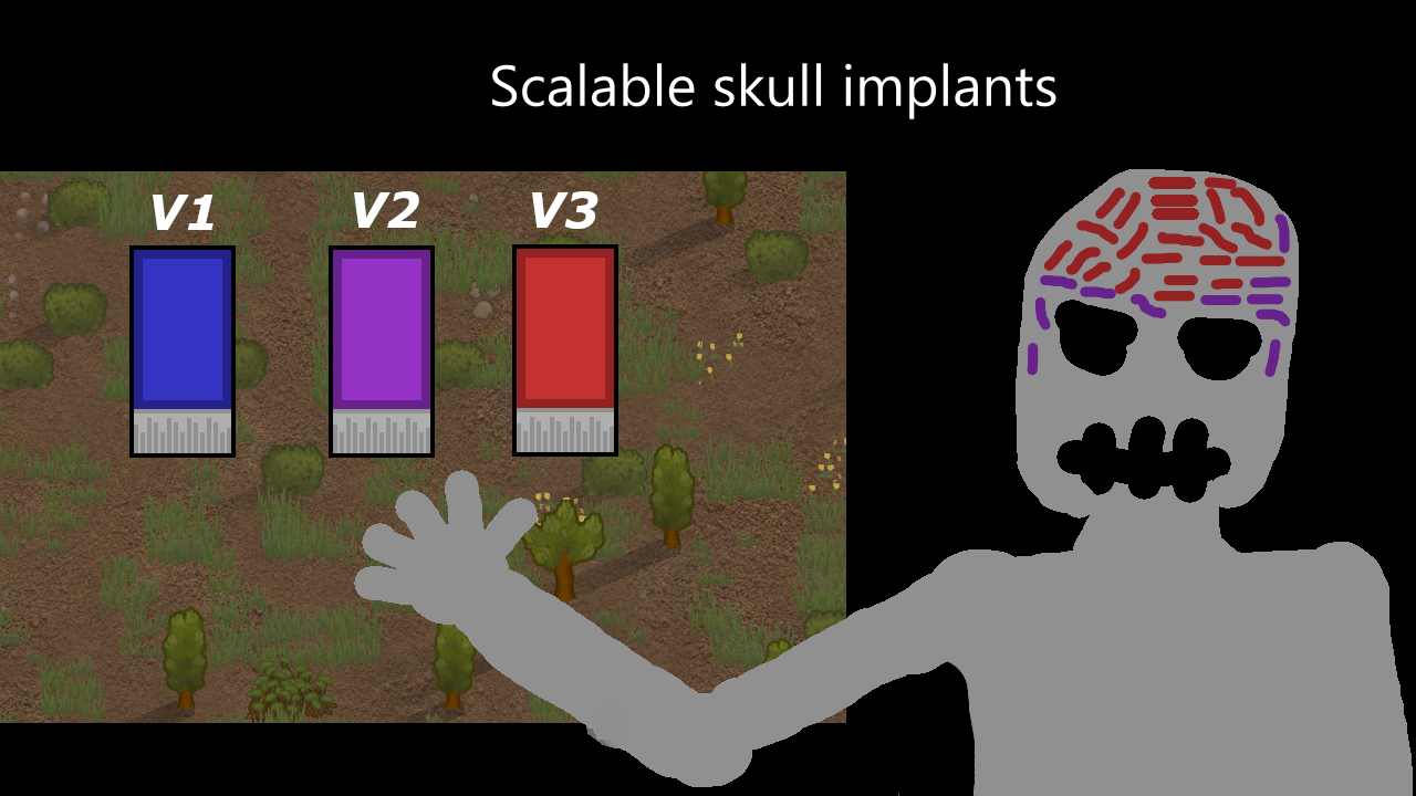 Scalable Skull Implants