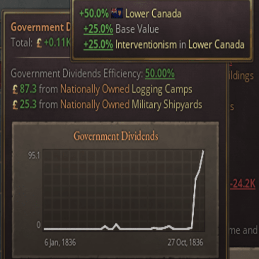 Fixed Government Debt