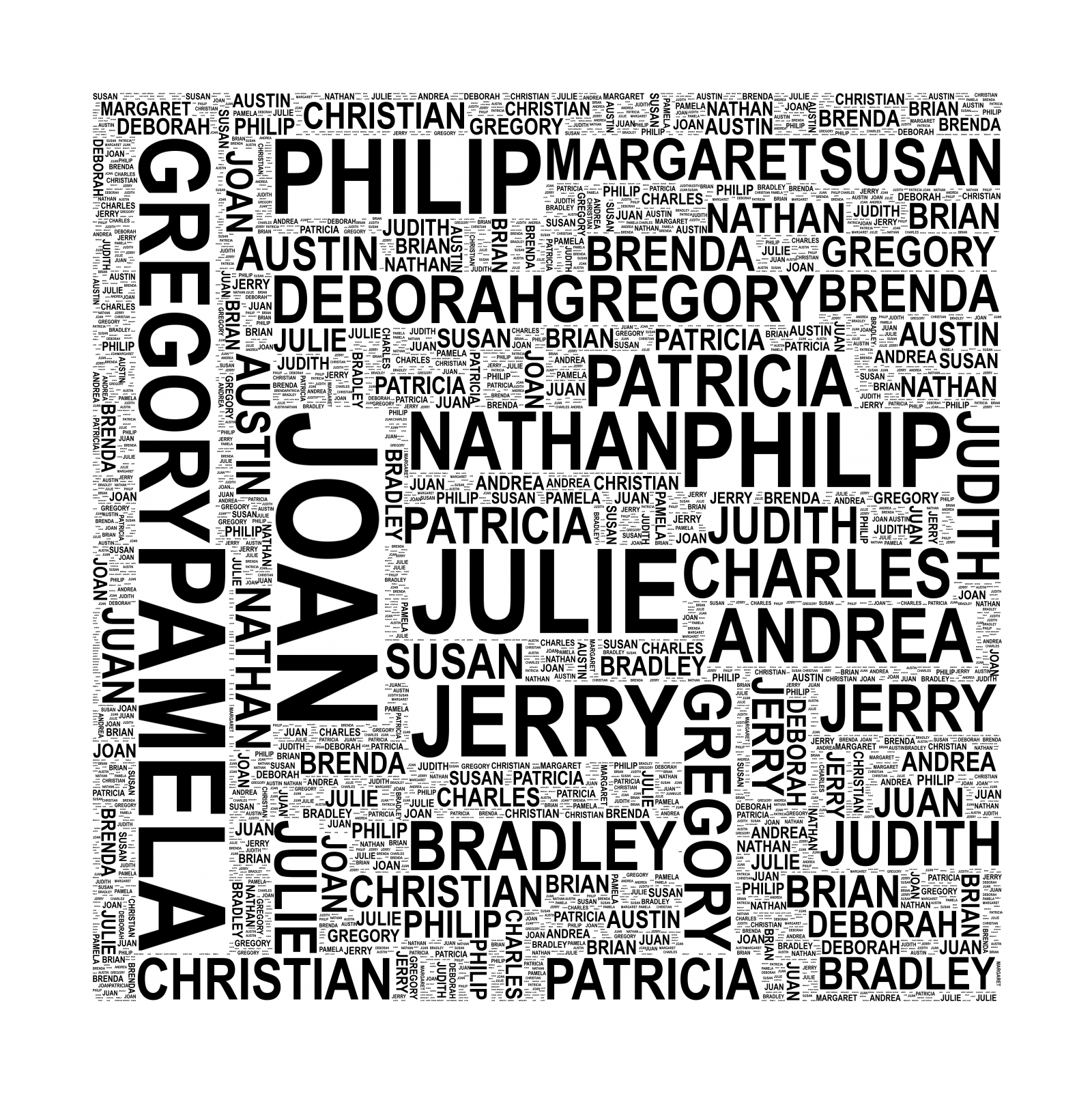 Custom Customer Names