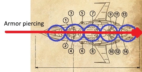 Steam Community :: Guide :: How Ships Receive Damage from Shells