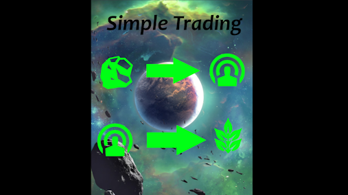 Simple Trading