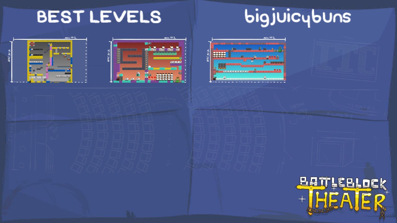 BEST LEVELS