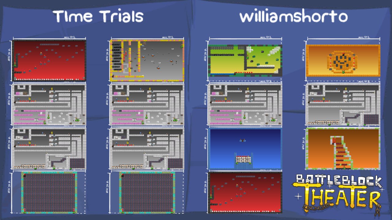 TIme Trials
