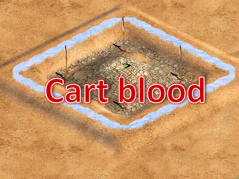 Cart blood