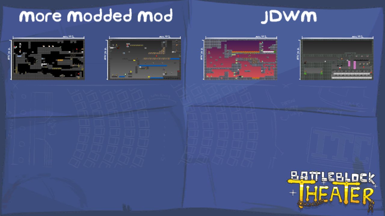 mod levels