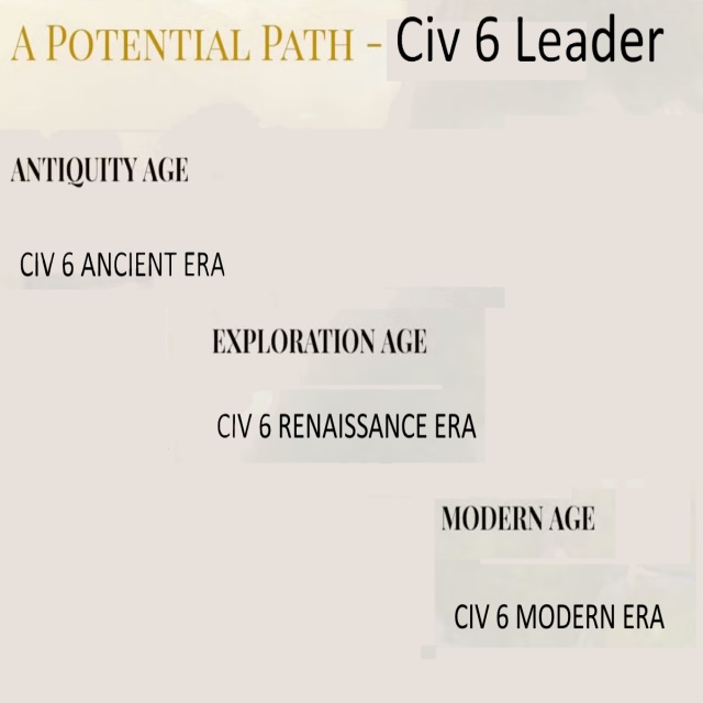 Civ6  - Civ7 Ages Flavor