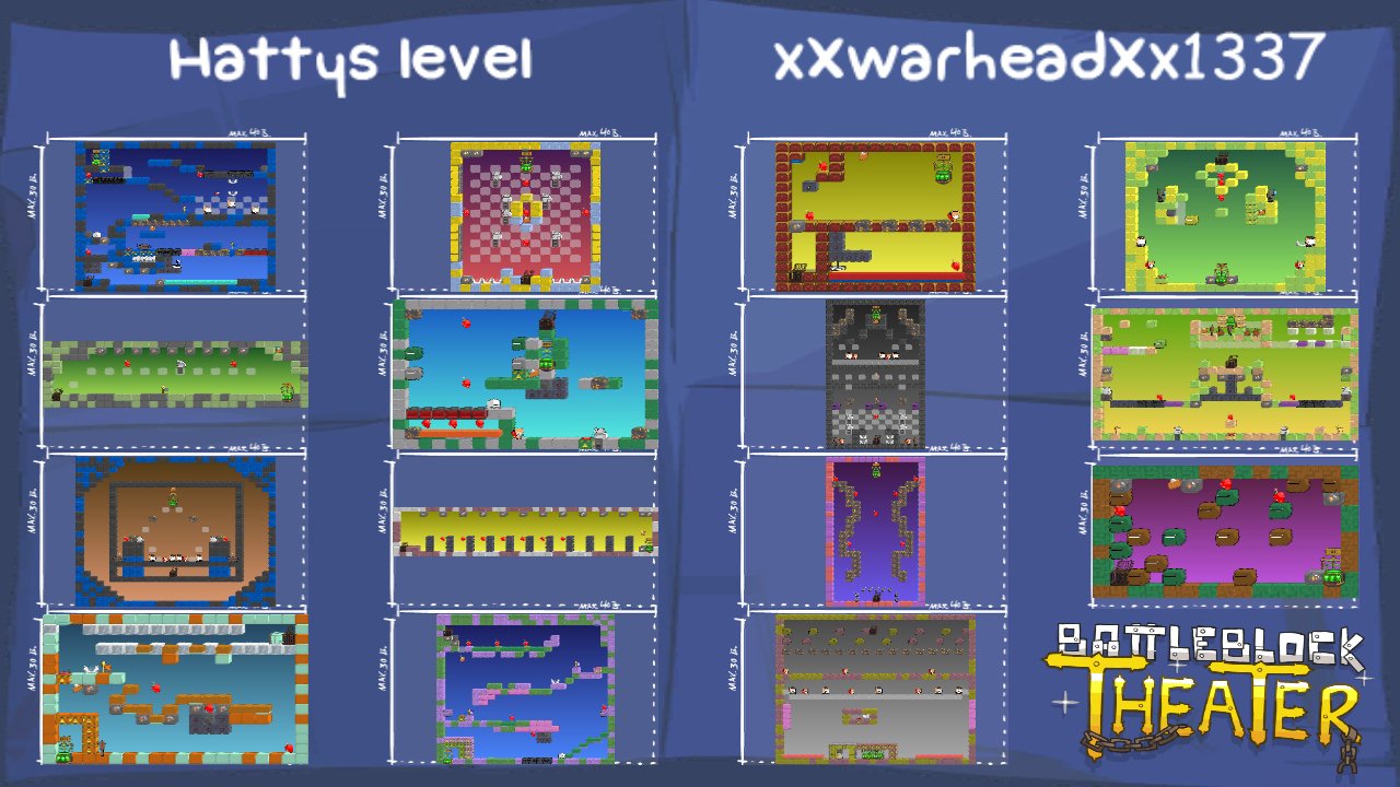 Hattys level (Old)