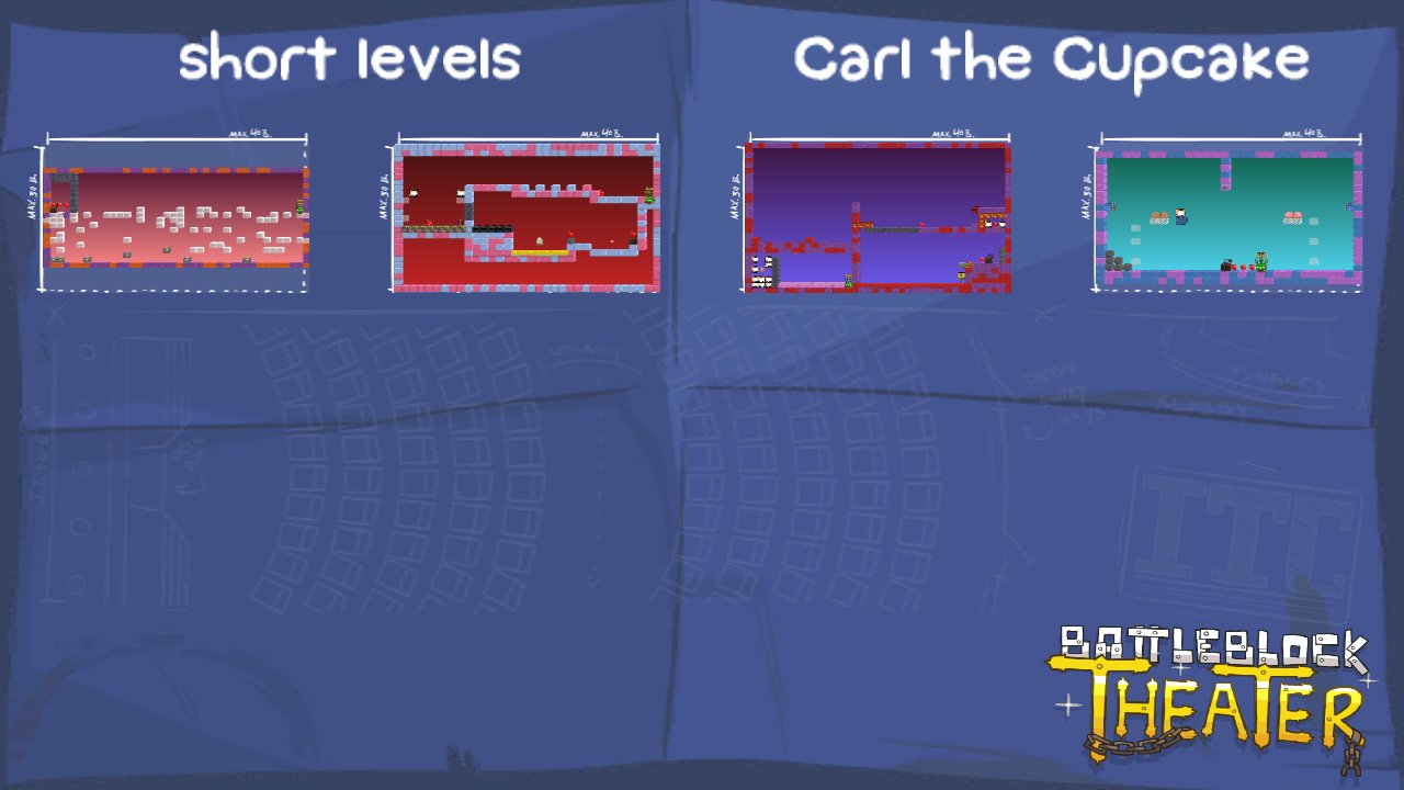 short levels