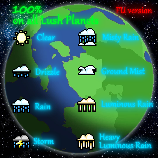 Lush Planets with better weather (FU)