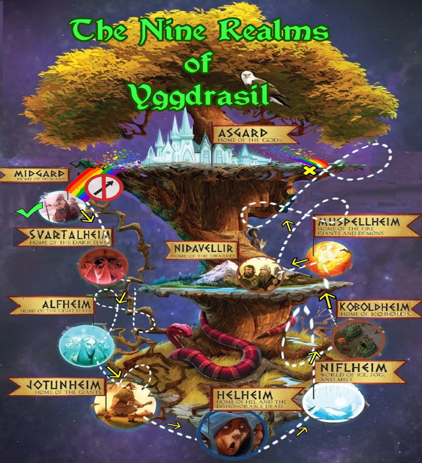 The Nine Realms of Yggdrasil