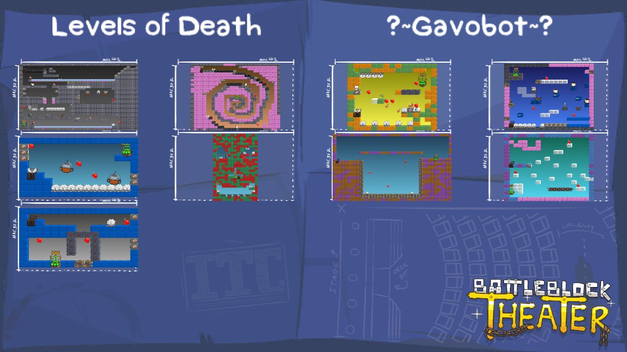 Levels of Death