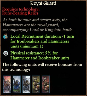 Slightly better dwarf technology