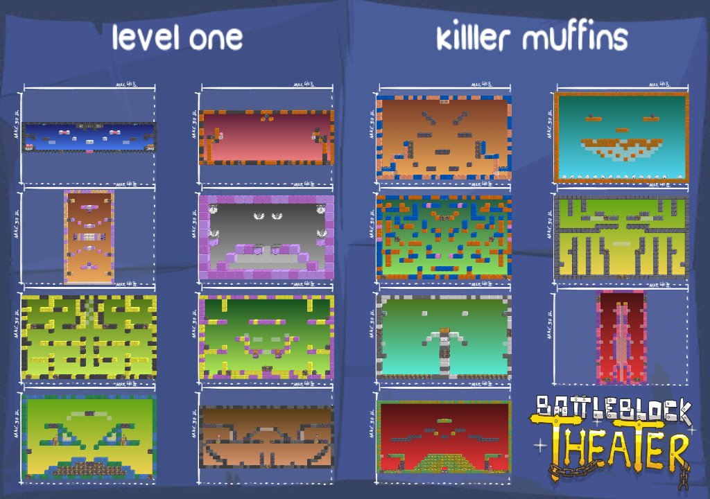 level one