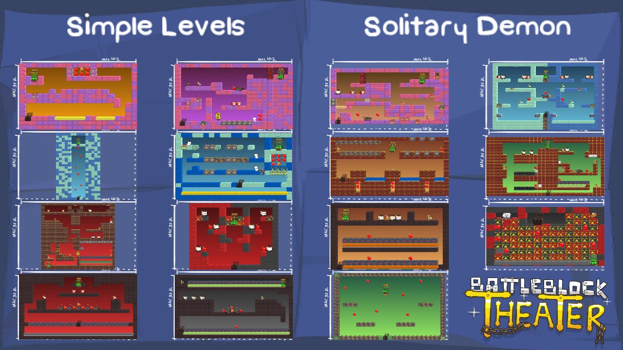 Simple Levels