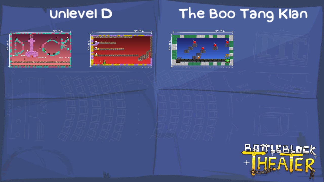 unlevel D