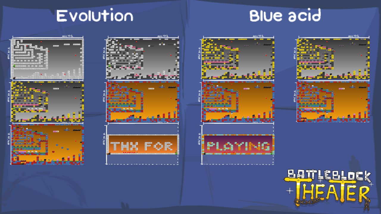 Evolution