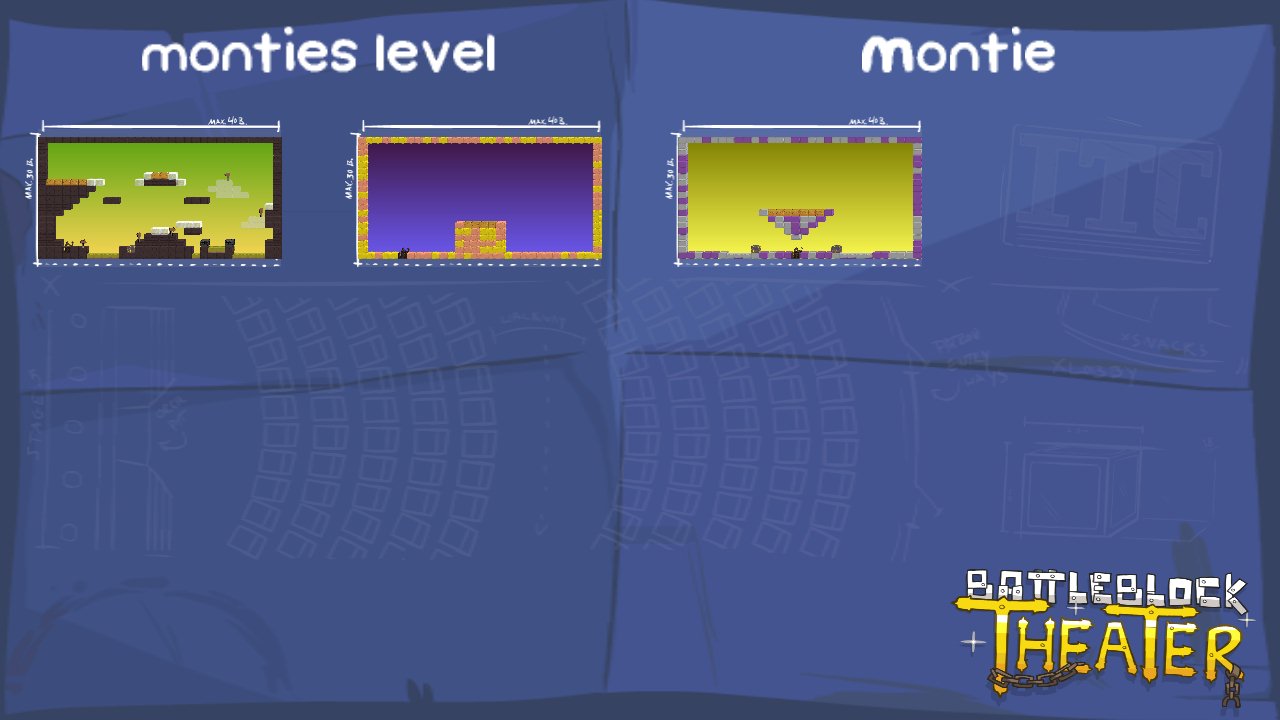 monties level