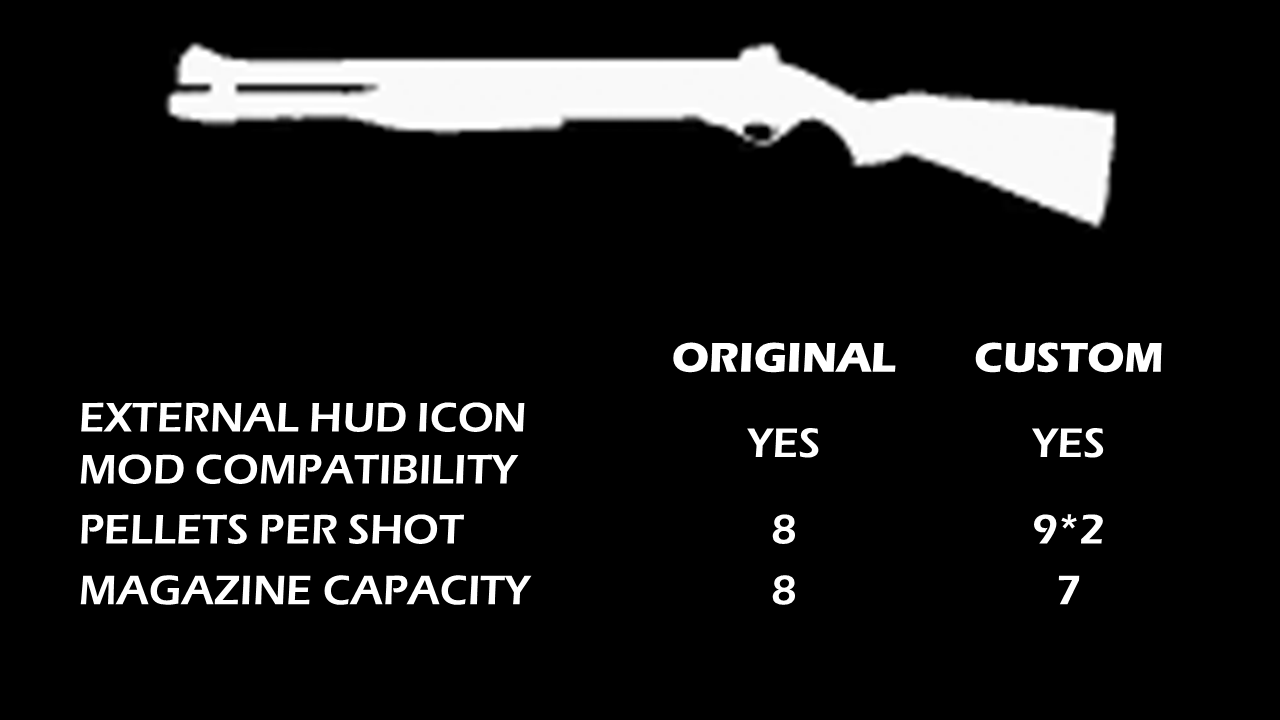 Custom Dual-shot, 7-round Script Mod (Chrome Shotgun)
