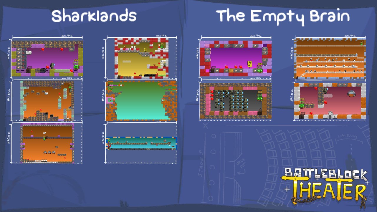 Sharklands