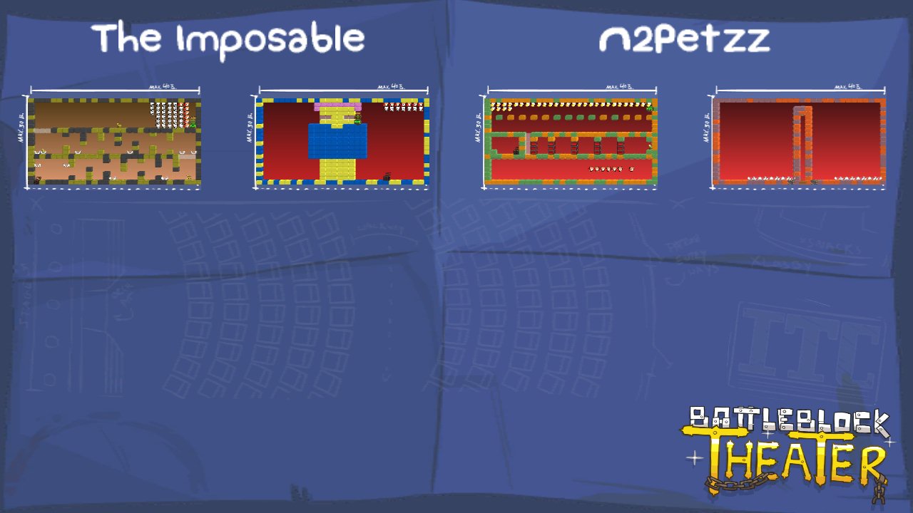 The Imposable