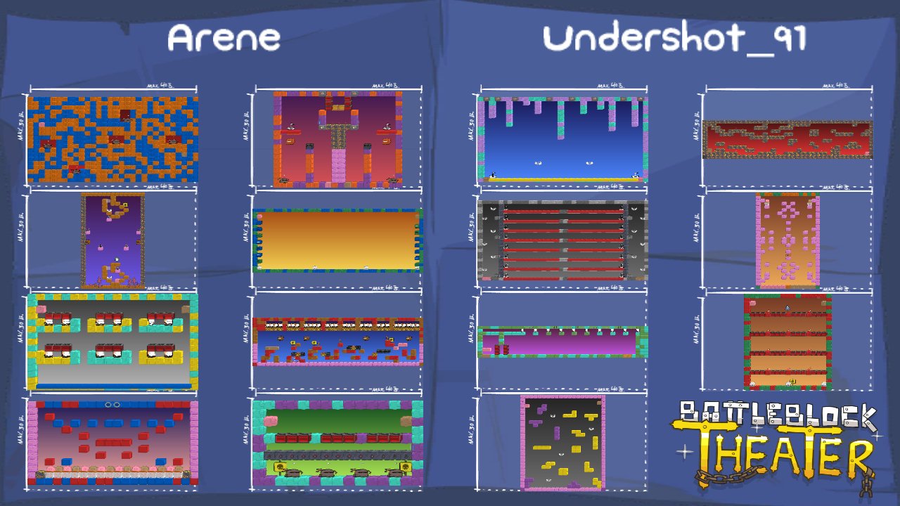 Arene