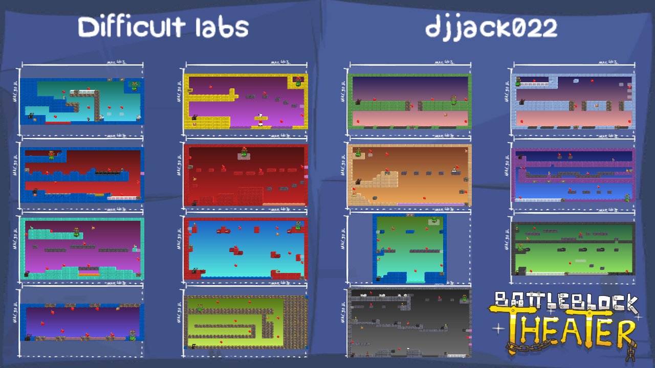 Difficult labs