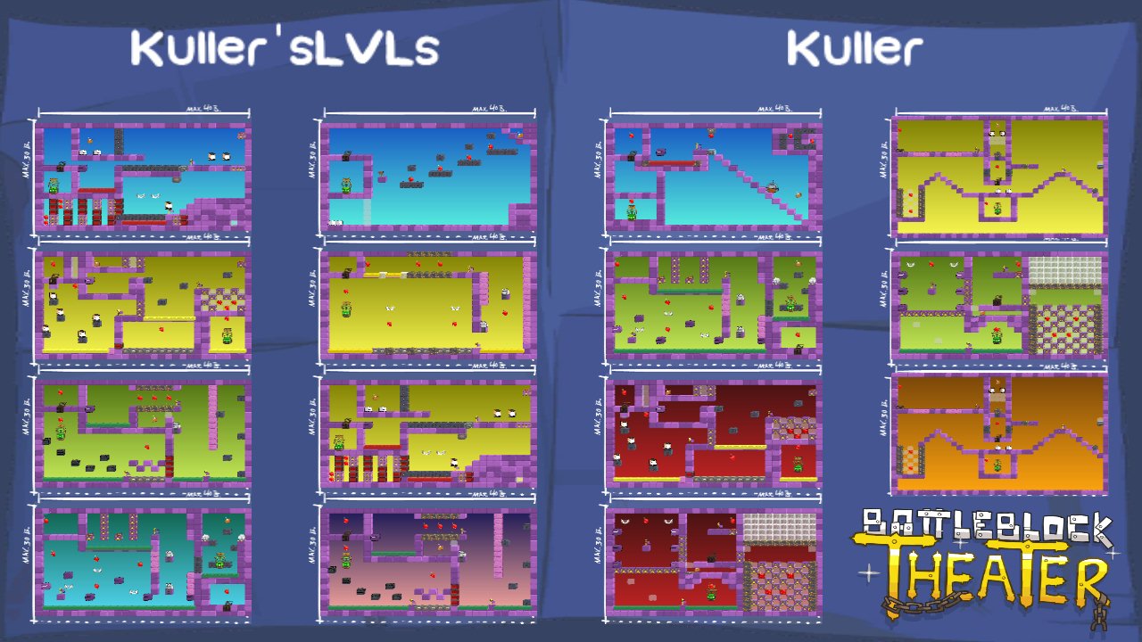 Kuller'sLVLs