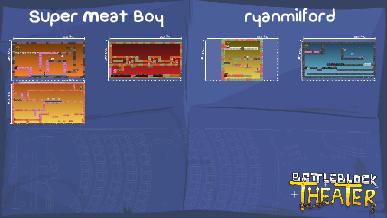Super Meat Boy