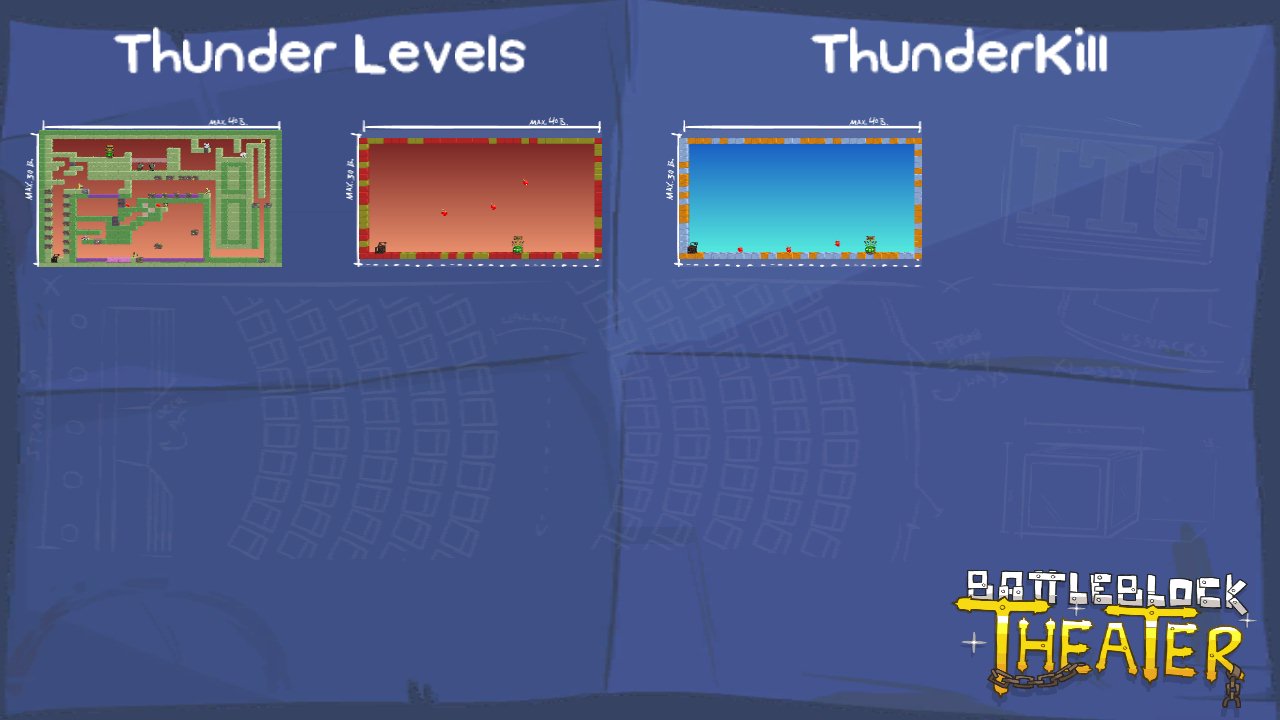 Thunder Levels